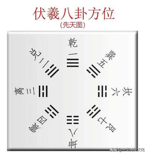 數字八卦|八卦的背後，隱藏著怎樣的「數字密碼」？